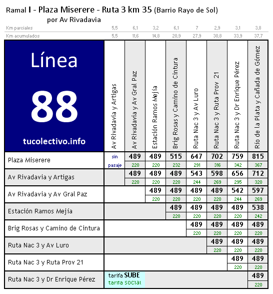 tarifa línea 88i